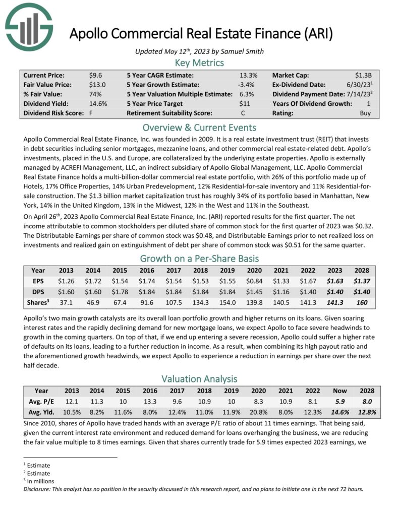 top-10-mortgage-reits-now-for-income-investors