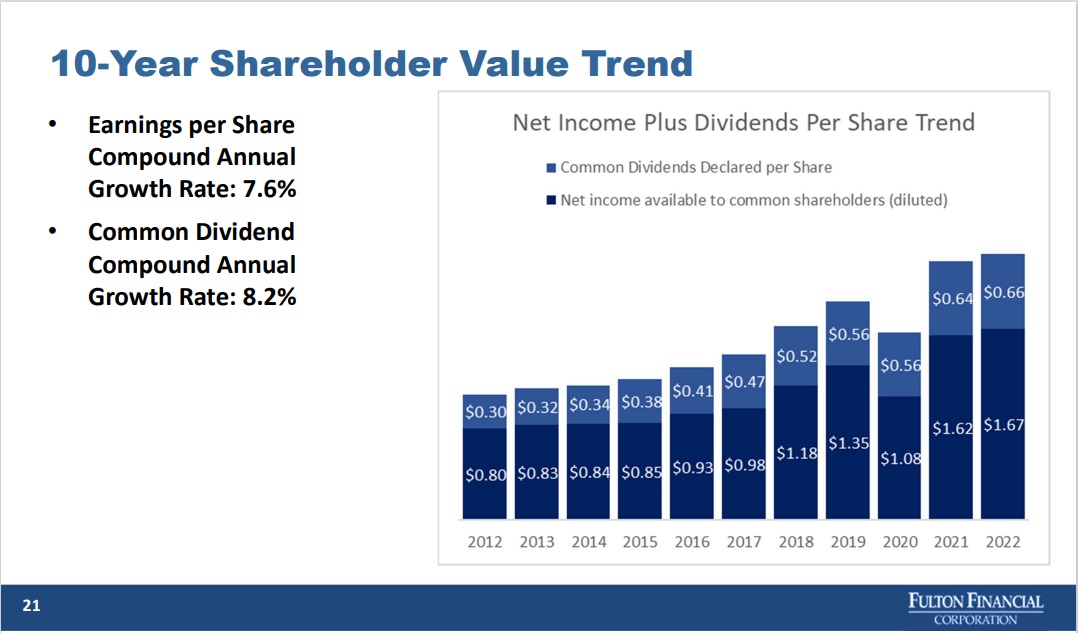 Companies With 15-Plus Years of Dividend Growth