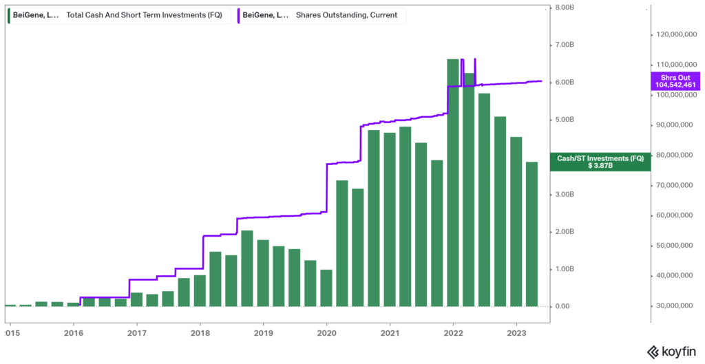 All 104 Baker Brothers Portfolio Stocks Current 2023 Holdings