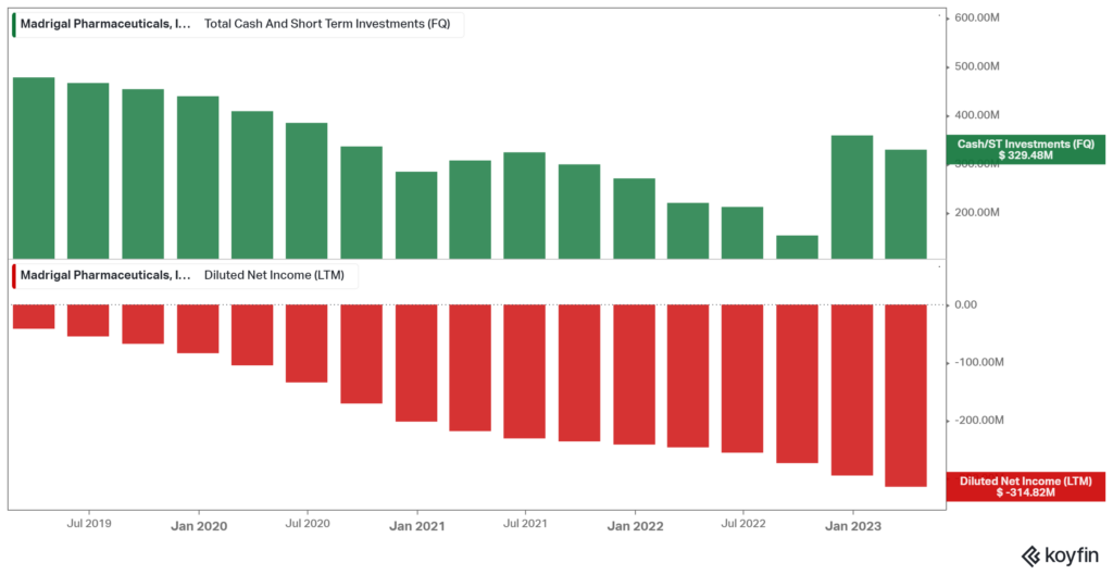 All 104 Baker Brothers Portfolio Stocks
