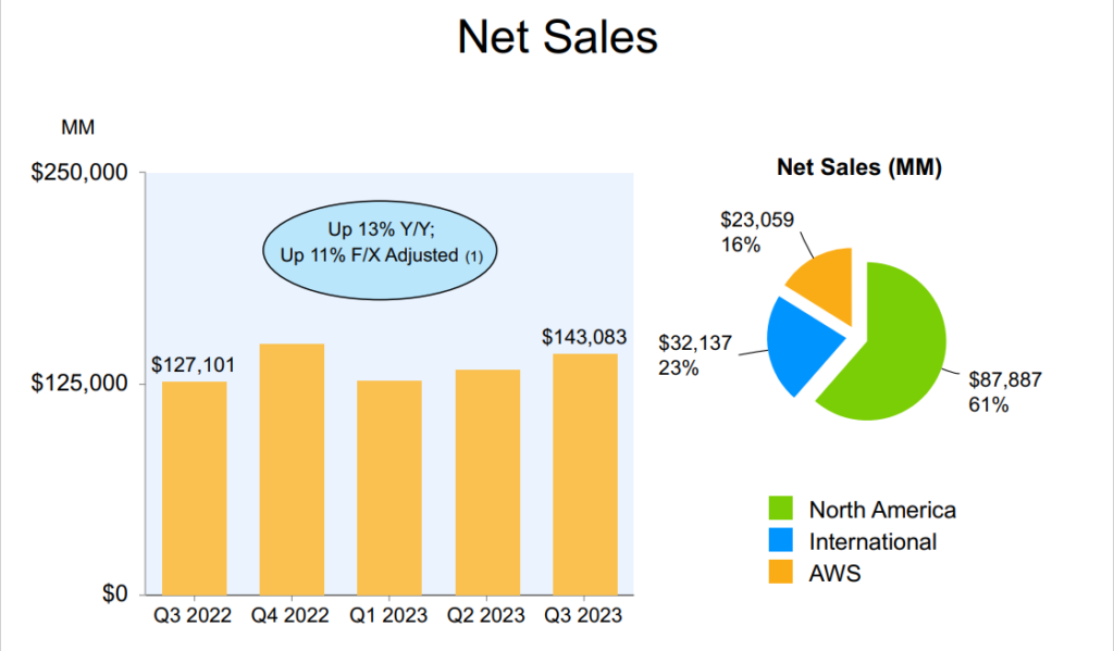 Will Amazon Ever Pay A Dividend?