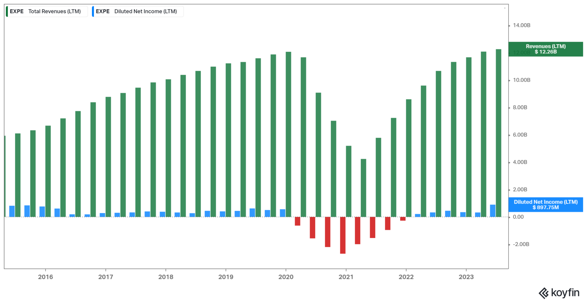 Scion Asset Management Michael Burry's 27 Stock Portfolio Analyzed