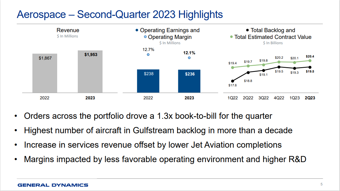 The 6 Top Defense Stocks Now 2023 Defense Stocks List