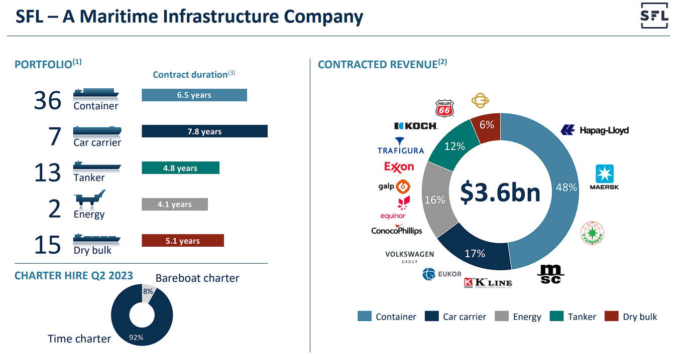7 Best Shipping Stocks Now 2022 Shipping Stocks List Sure Dividend