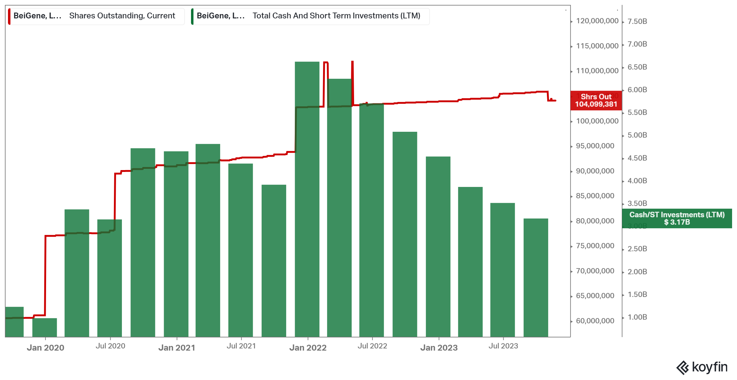 All 98 Baker Brothers Portfolio Stocks Current 2023 Holdings