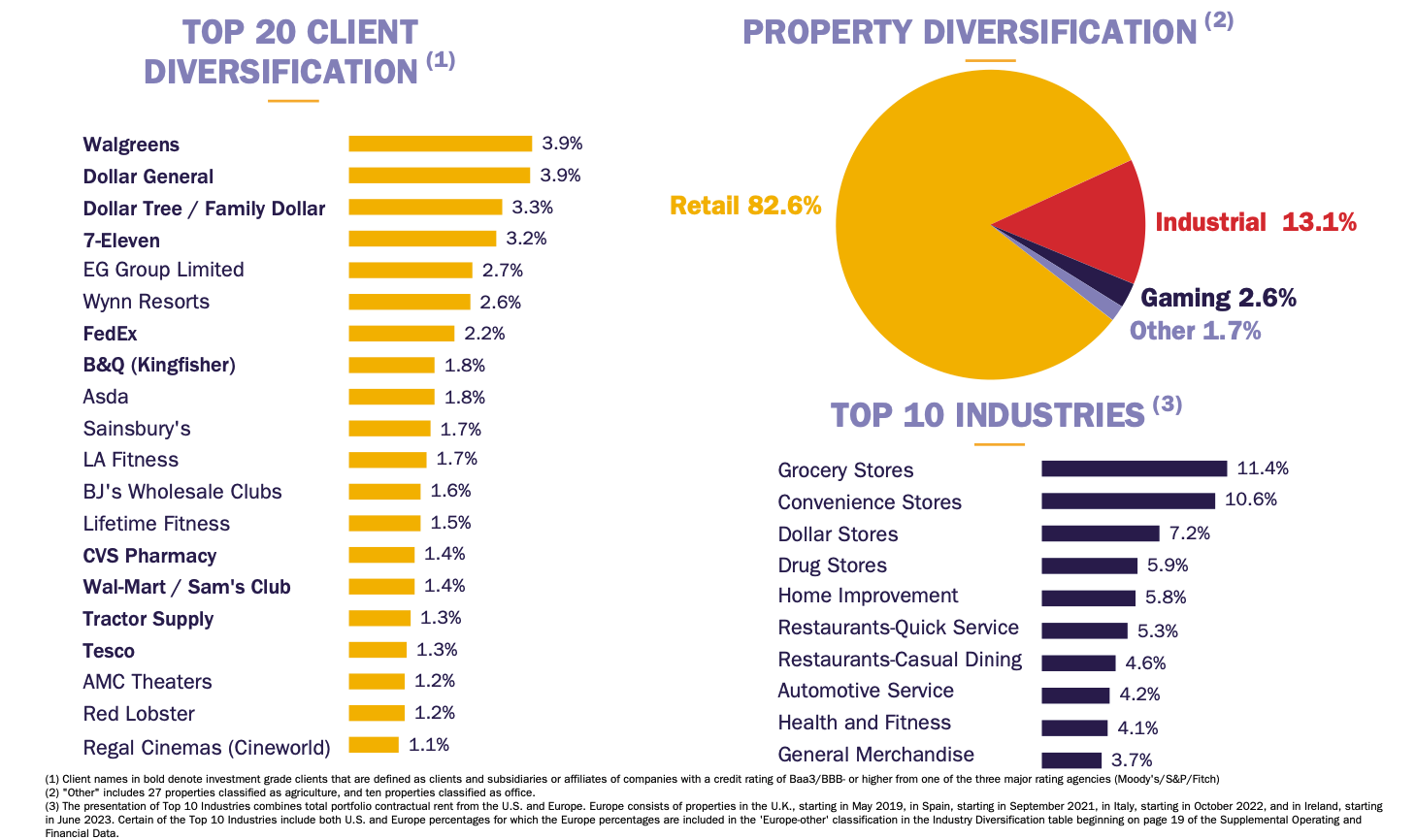 3 HighYield Monthly Dividend Stocks Sure Dividend