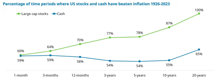 10 Low Risk Dividend Growth Stocks